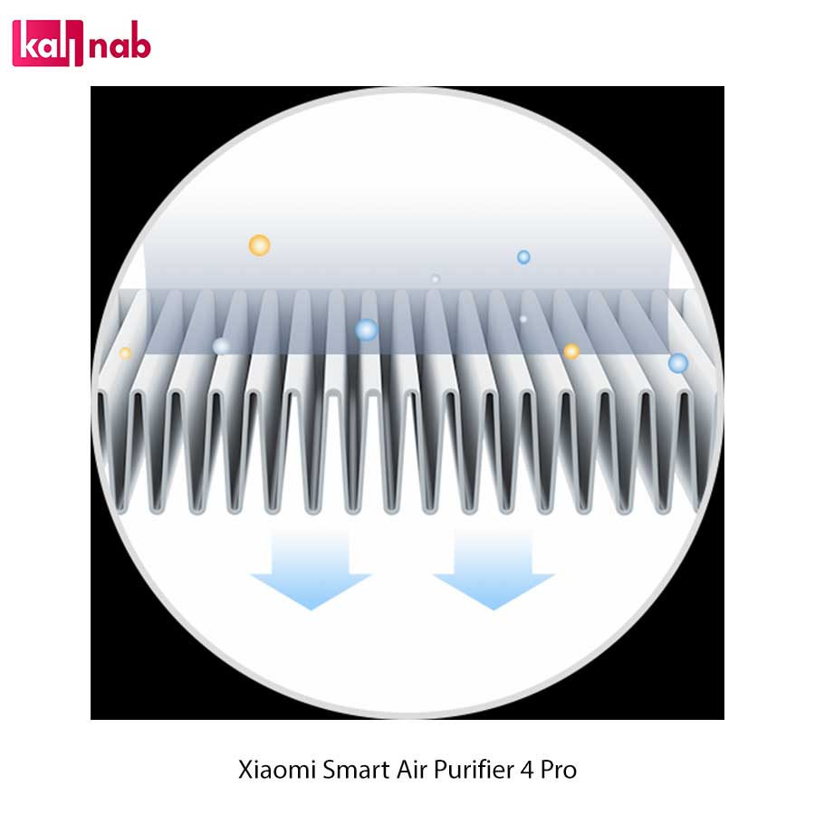 انواع فیلتر دستگاه تصفیه هوای شیائومی Air Purifier 4 Pro