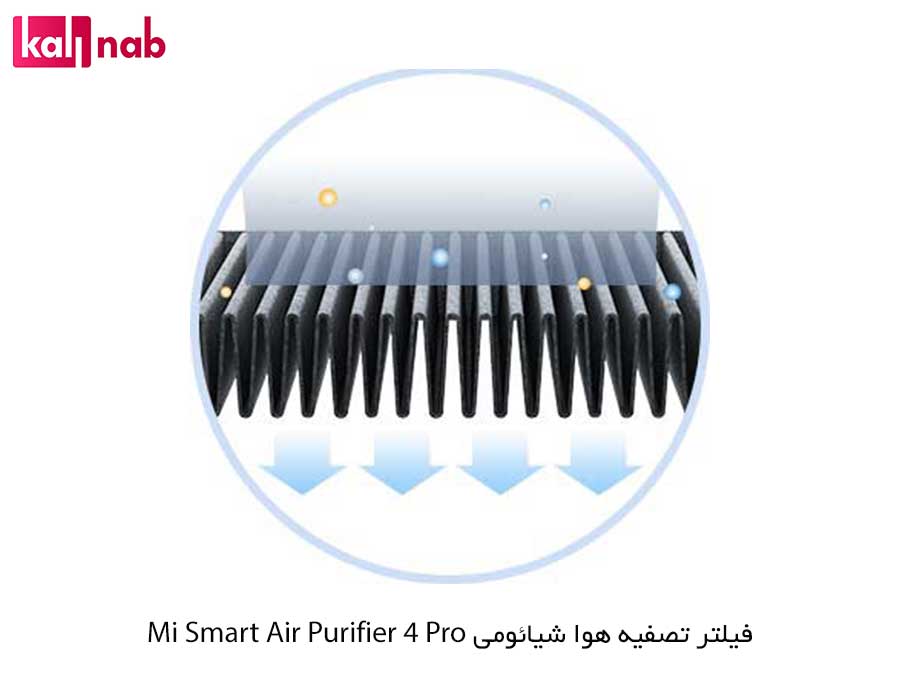فیلتر همپا معمولی در فیلتر دستگاه تصفیه هوای هوشمند شیائومی Xiaomi Smart Air Purifier 4 Pro