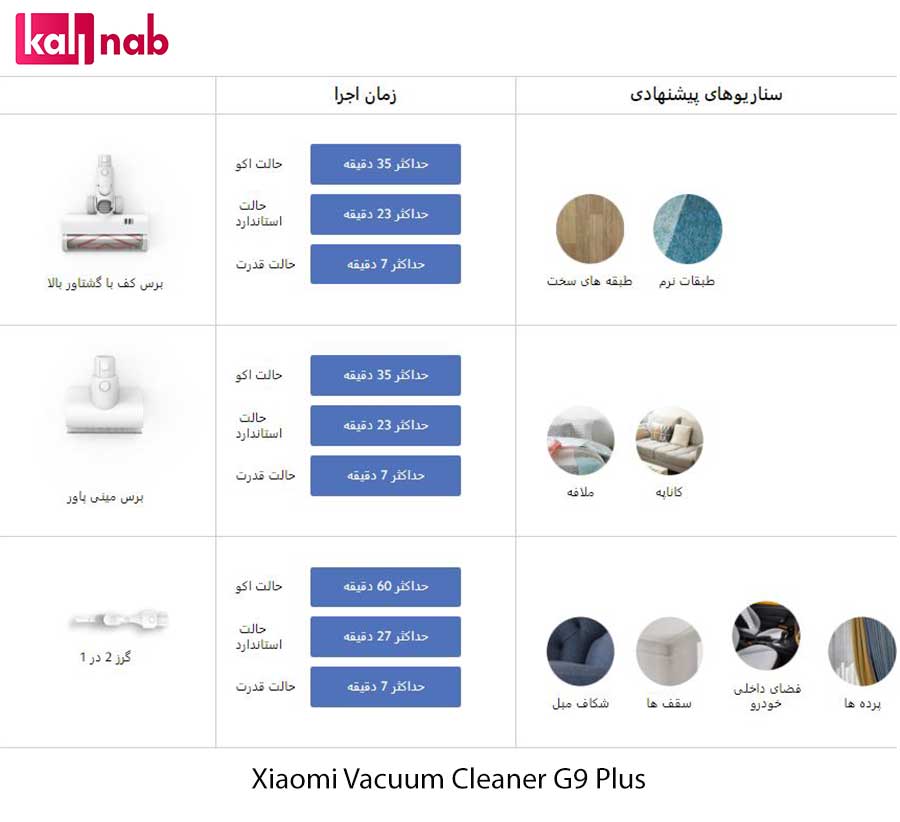 خرید جارو برقی شارژی قابل حمل شیائومی مدل Mi Vacuum Cleaner G9 plus