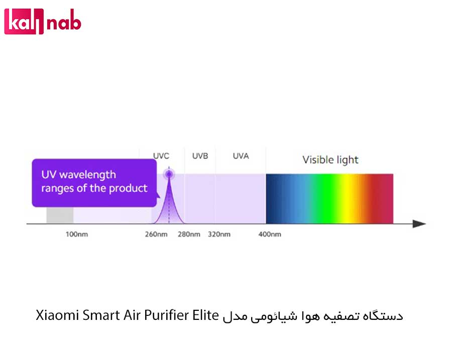 دستگاه تصفیه هوای هوشمند شیائومی مدل Xiaomi Smart Air Purifier Elite
