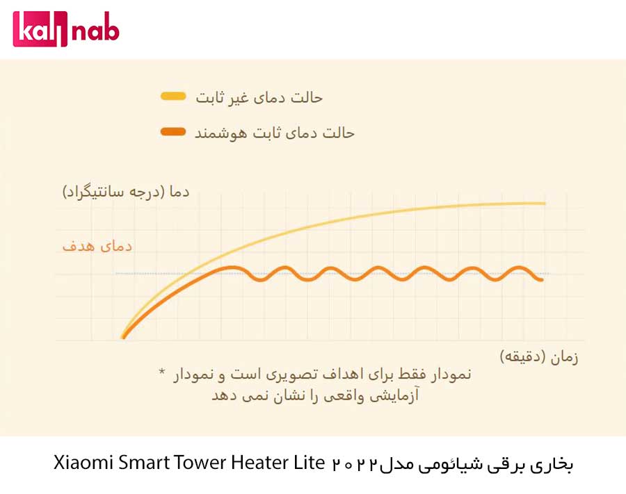 نمودار بخاری برقی شیائومی مدل Tower Heater Lite 
