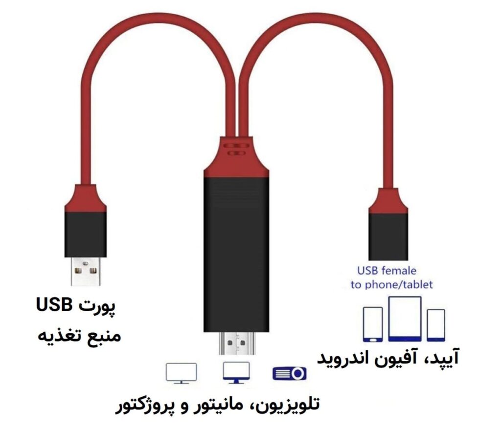 اتصال از طریق کابل Lightning به HDMI